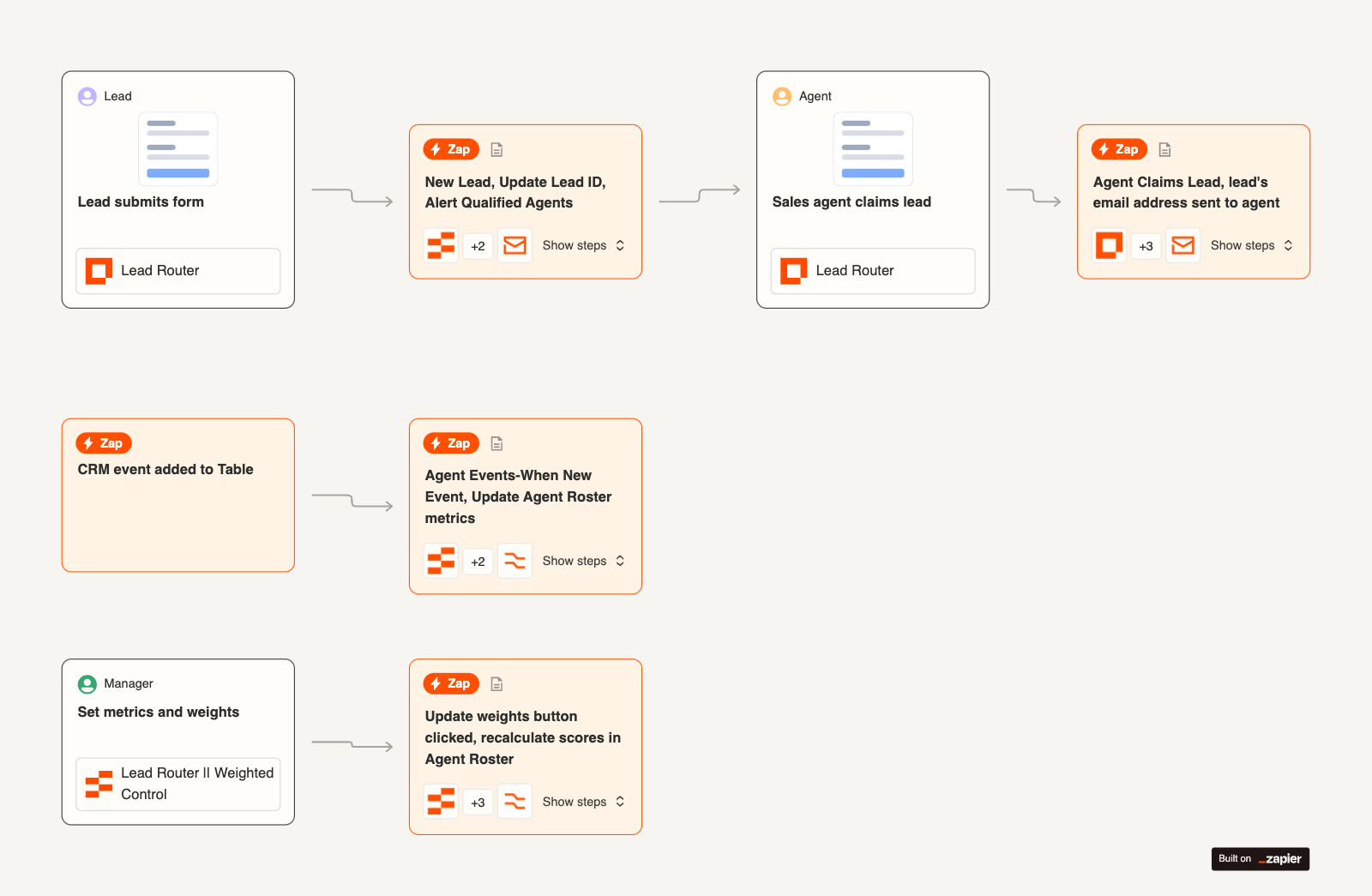 Zapier